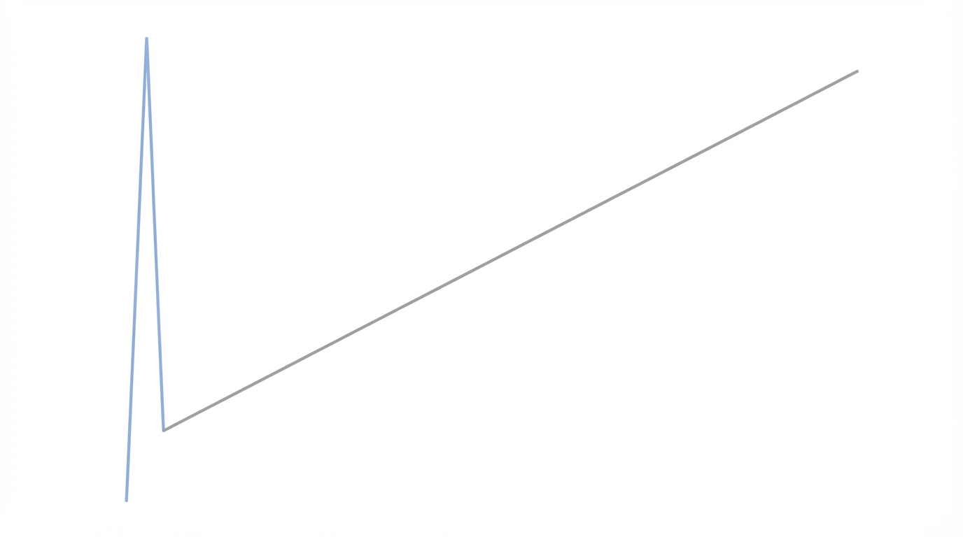 The Ltd Validation Cheat Code