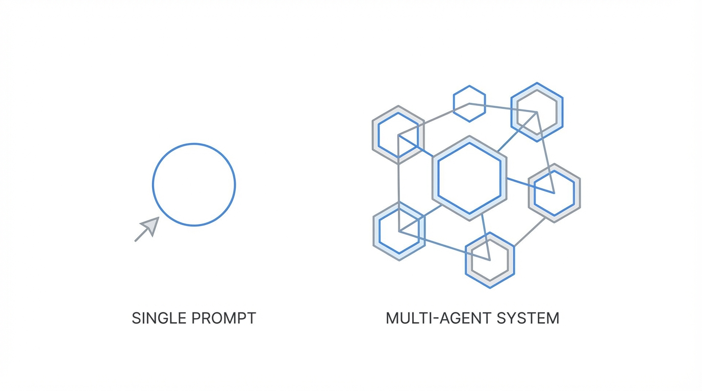 Multi Agent Vs Single Prompt