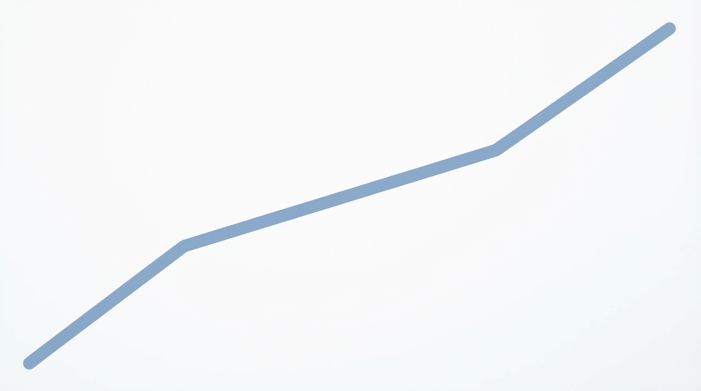 Tracking Growth And Performance