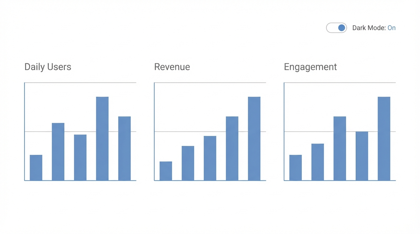 Transition To Automation Dashboards