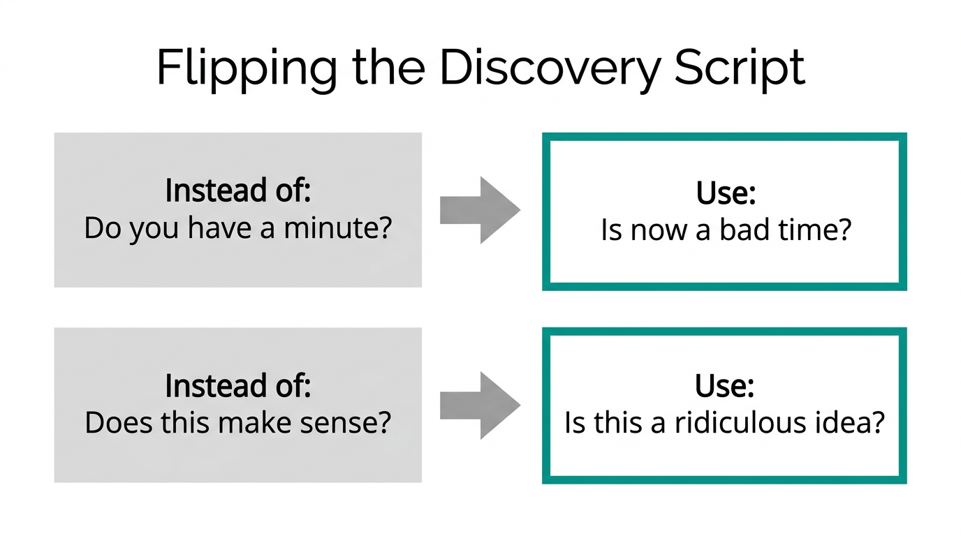 Common sales questions converted into high-impact no-oriented questions.