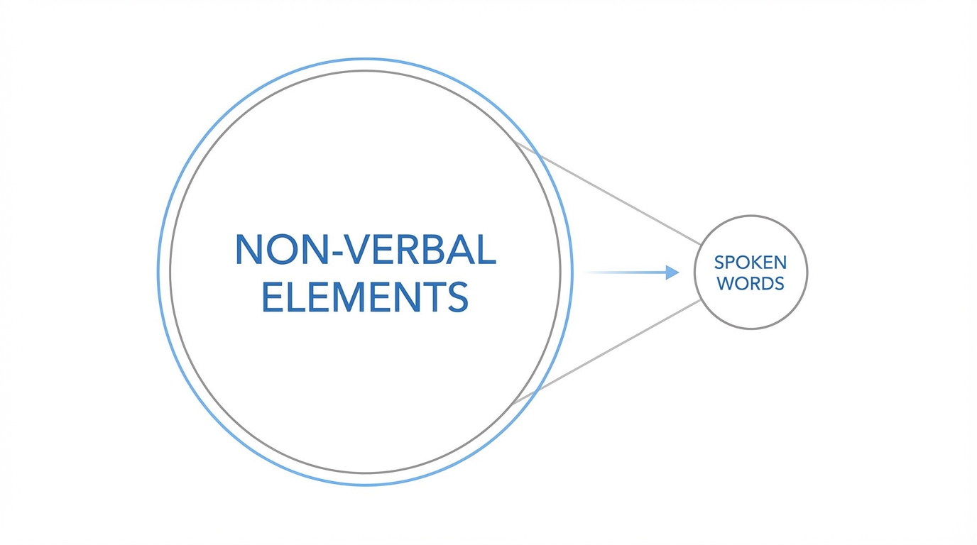 The Science Of Non Verbal Communication