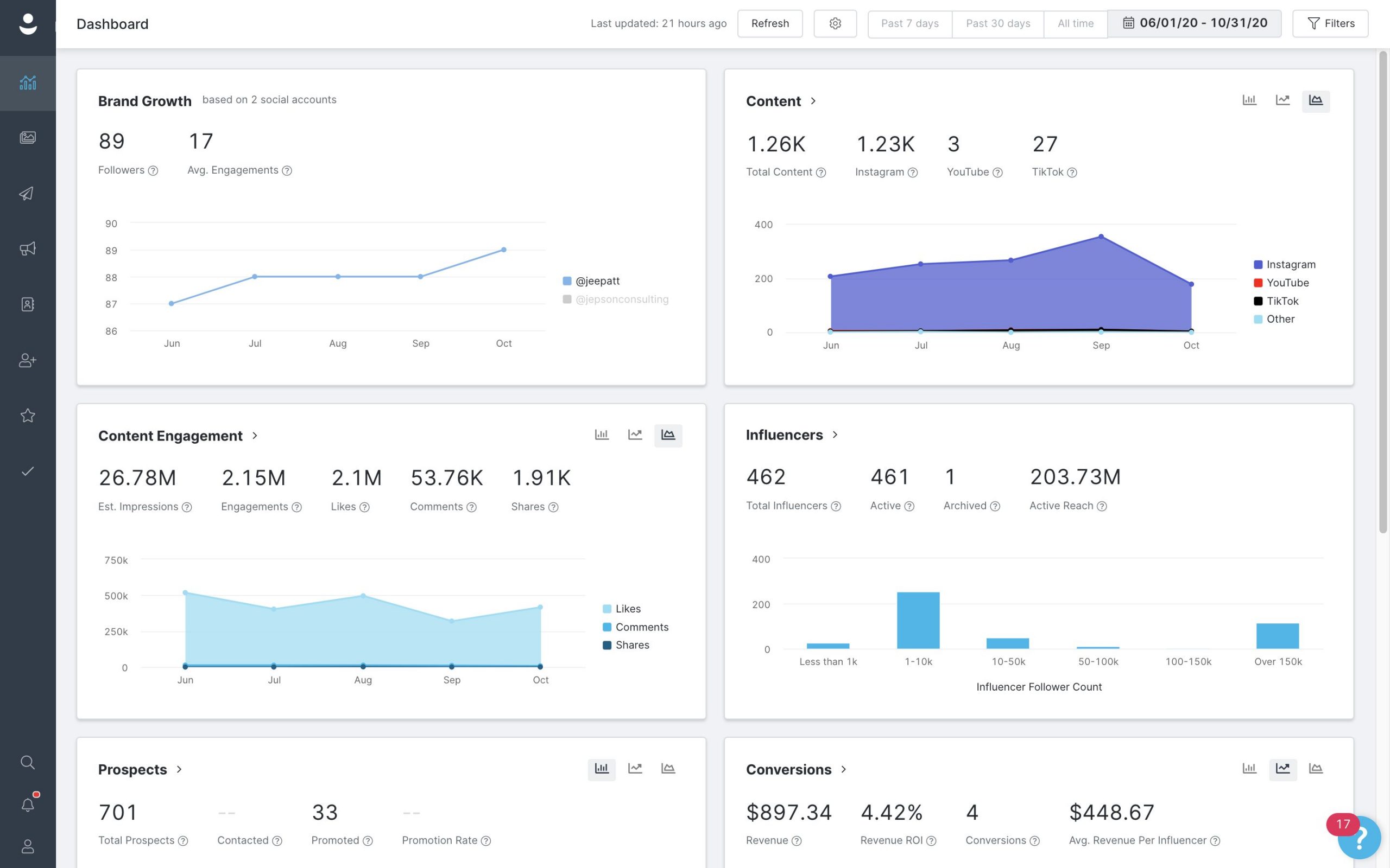 Grin platform dashboard