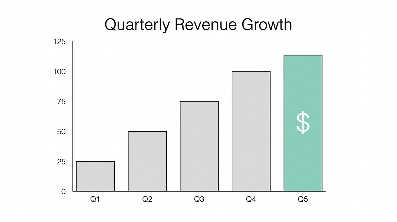 Scaling Revenue Strategy