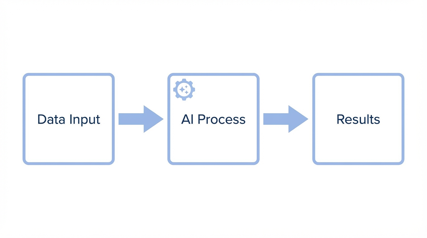 The Automated Agency Model