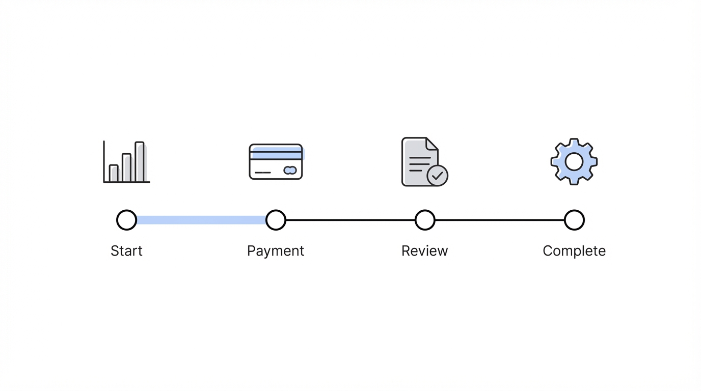 Monetization Checkpoints