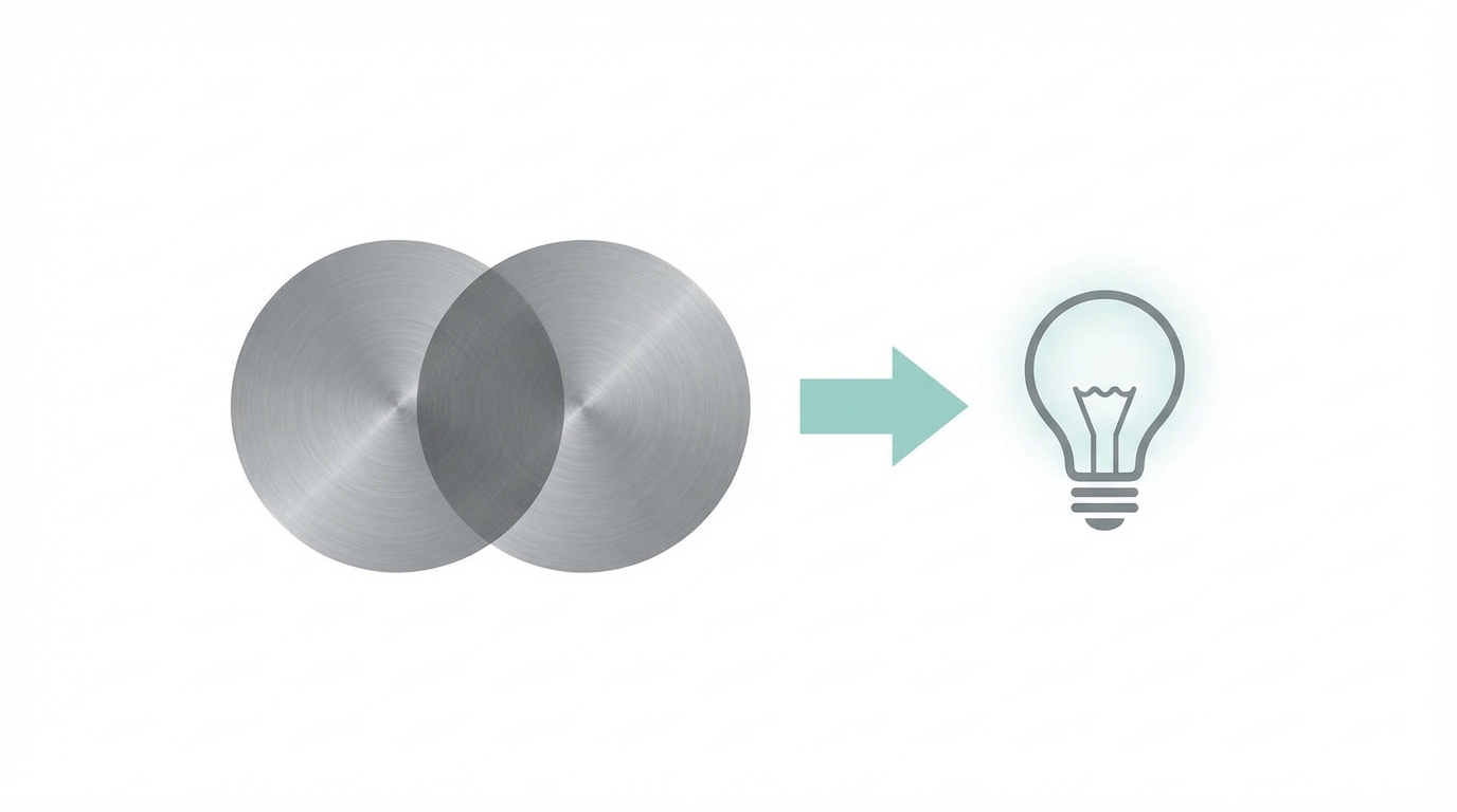 Irritation Innovation Dialectic