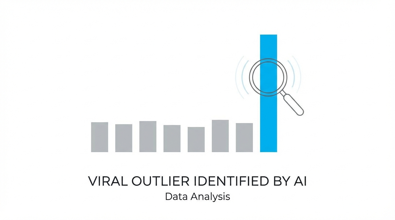 Using Ai To Find Viral Outliers
