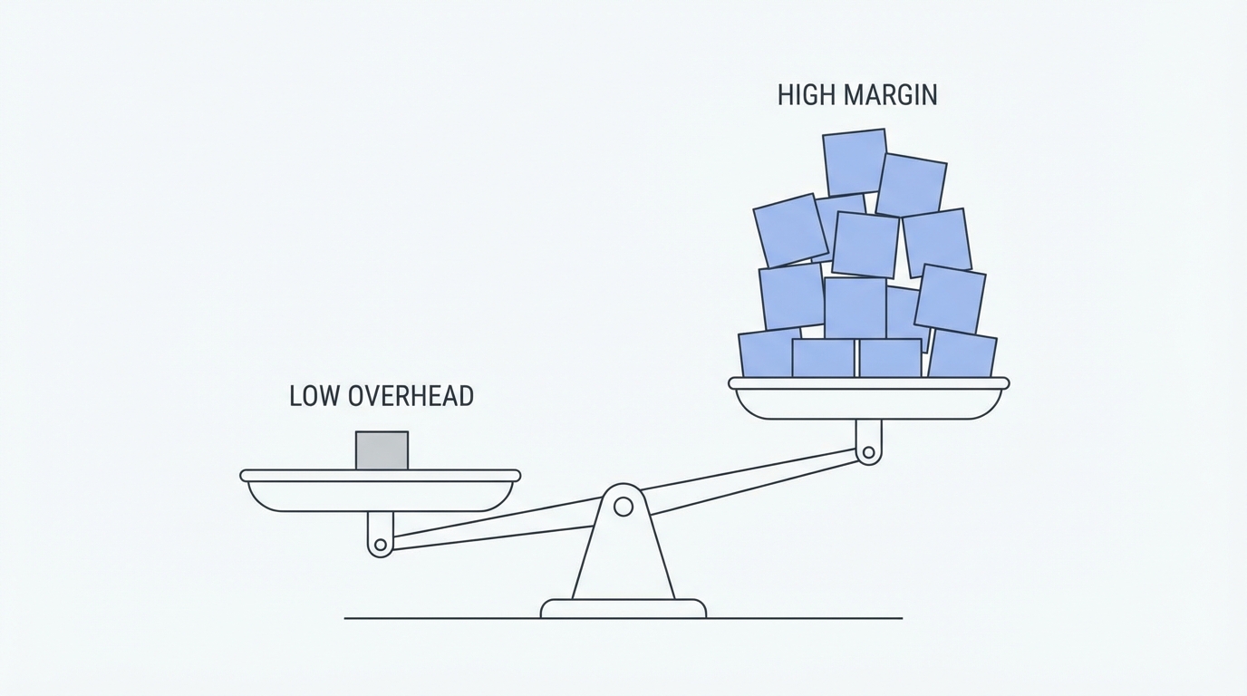 The Tech Stack Low Overhead High Margin