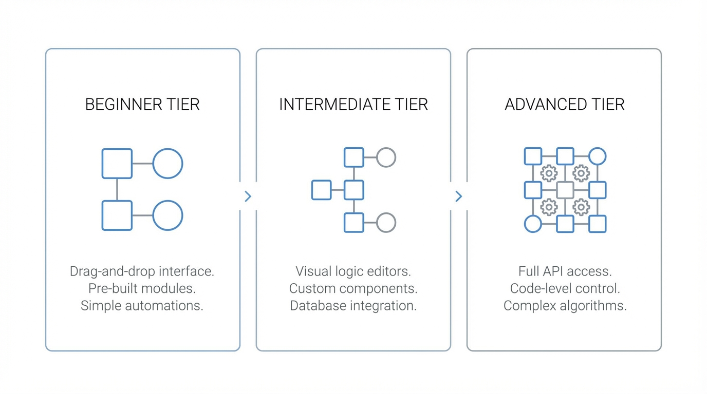Ai Mobile App Builders Tier List
