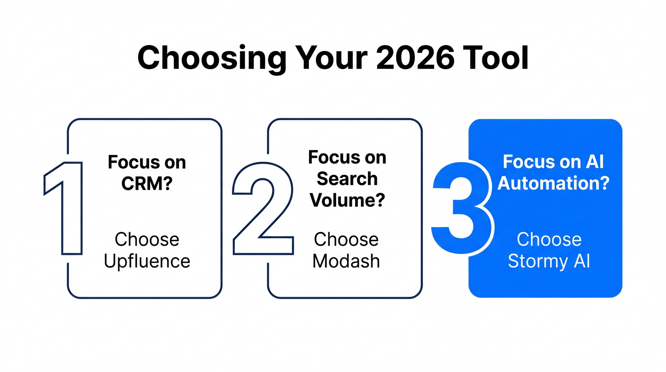Quick decision guide for selecting an influencer marketing platform.