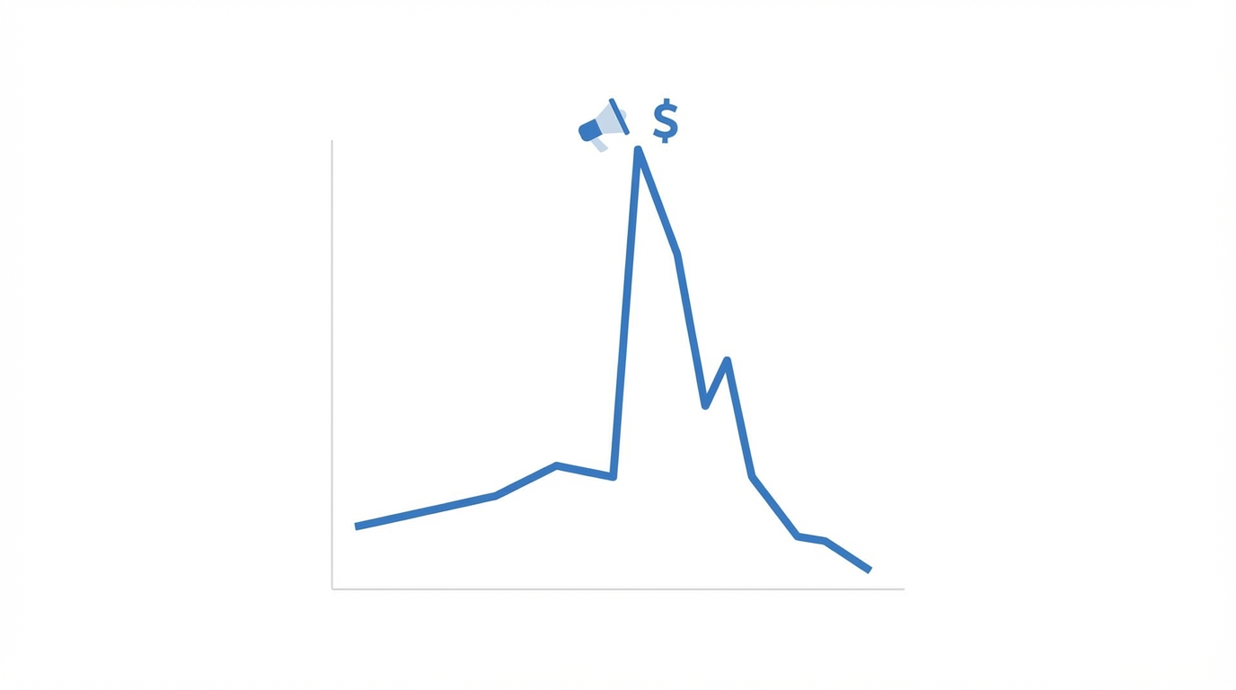 Anatomy Of A Ramp And Dump