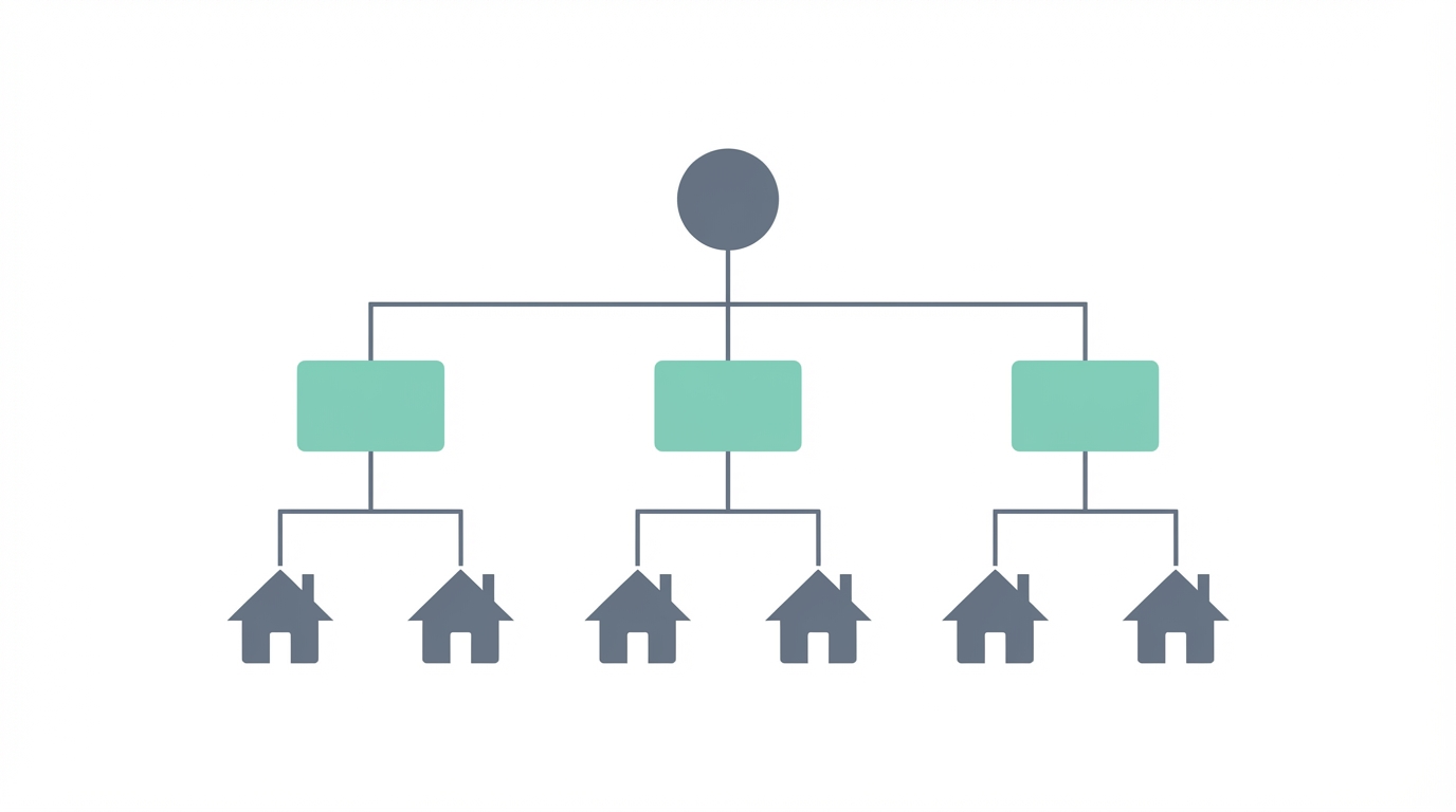 Building The Management Layer