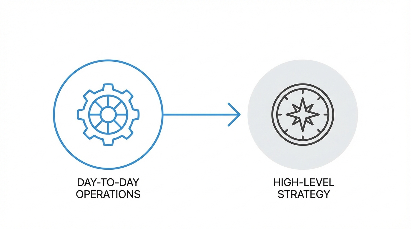 The Shift From Operator To Investor