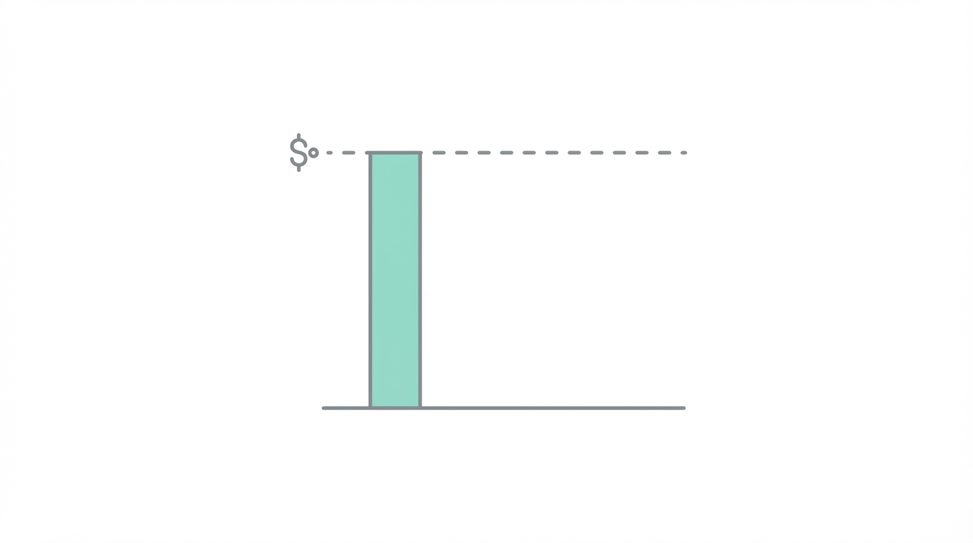 The 100K Profit Rule