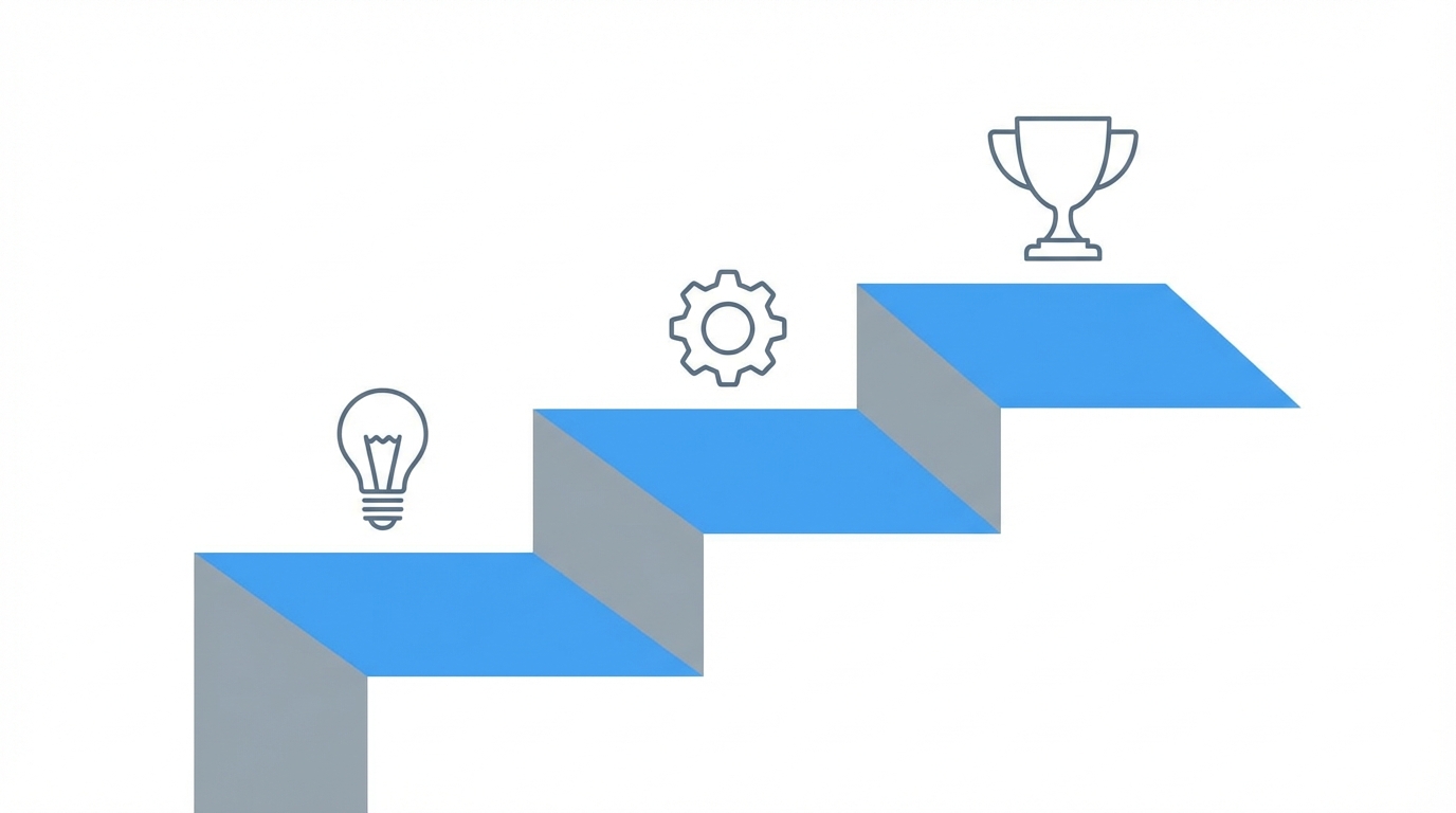 The Product Ladder Strategy