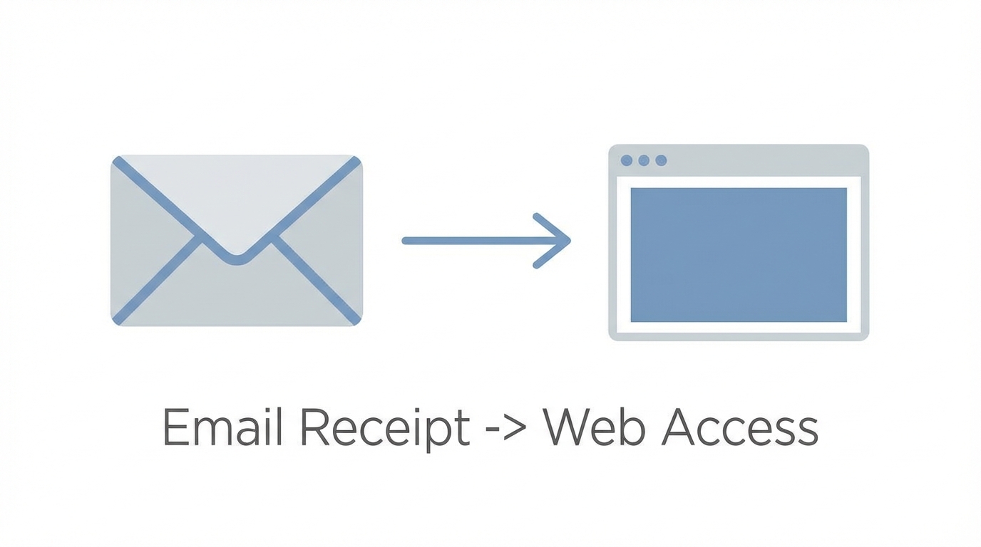 The Newsletter To Saas Pipeline