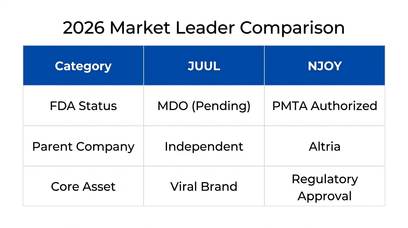A side-by-side comparison of market positioning and legal status.