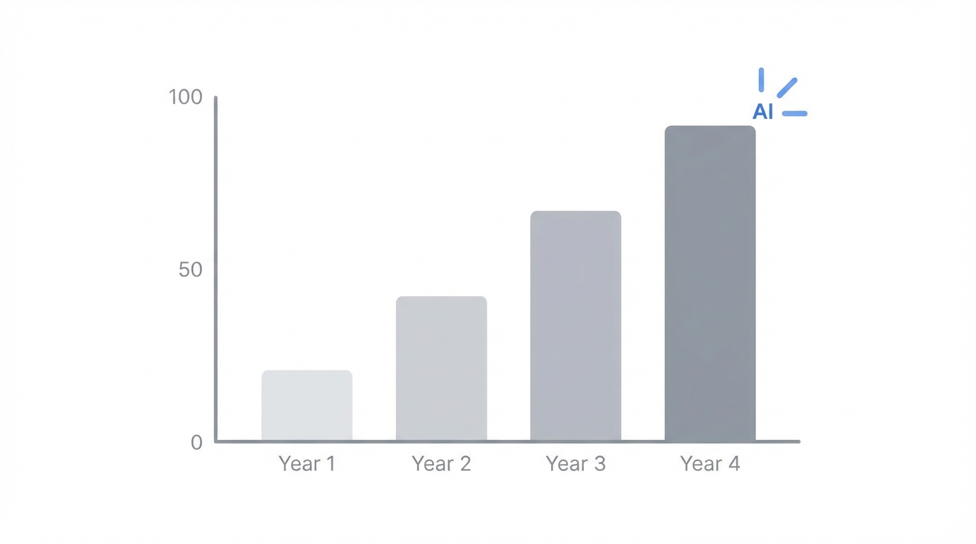 Scaling The Playbook With Ai