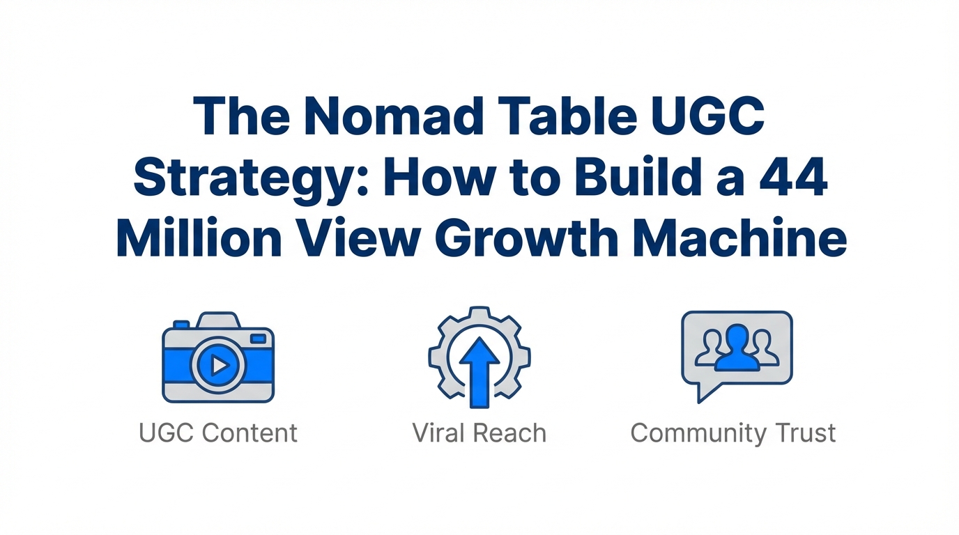 The Nomad Table UGC Strategy: How to Build a 44 Million View Growth Machine