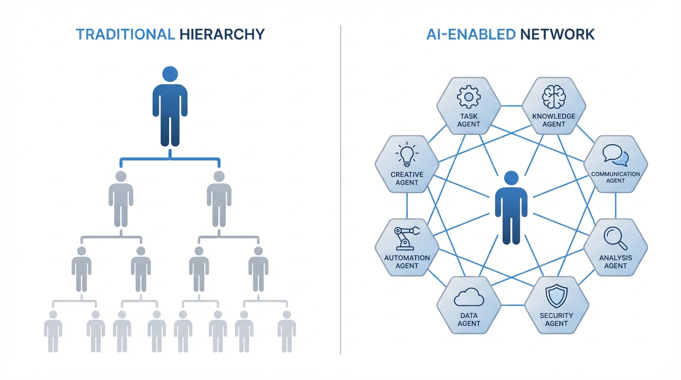 Managing Agents Vs Managing Employees
