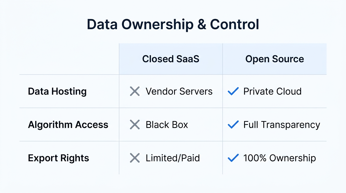 A side-by-side comparison of data sovereignty and ownership rights.