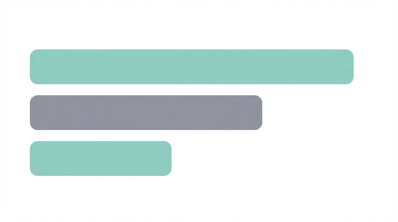 Model Performance Review