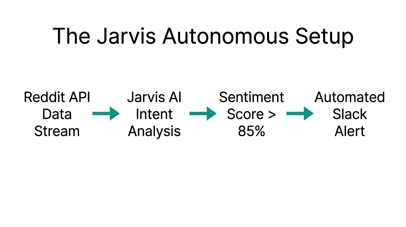 Step-by-step workflow of the Jarvis autonomous lead detection system.