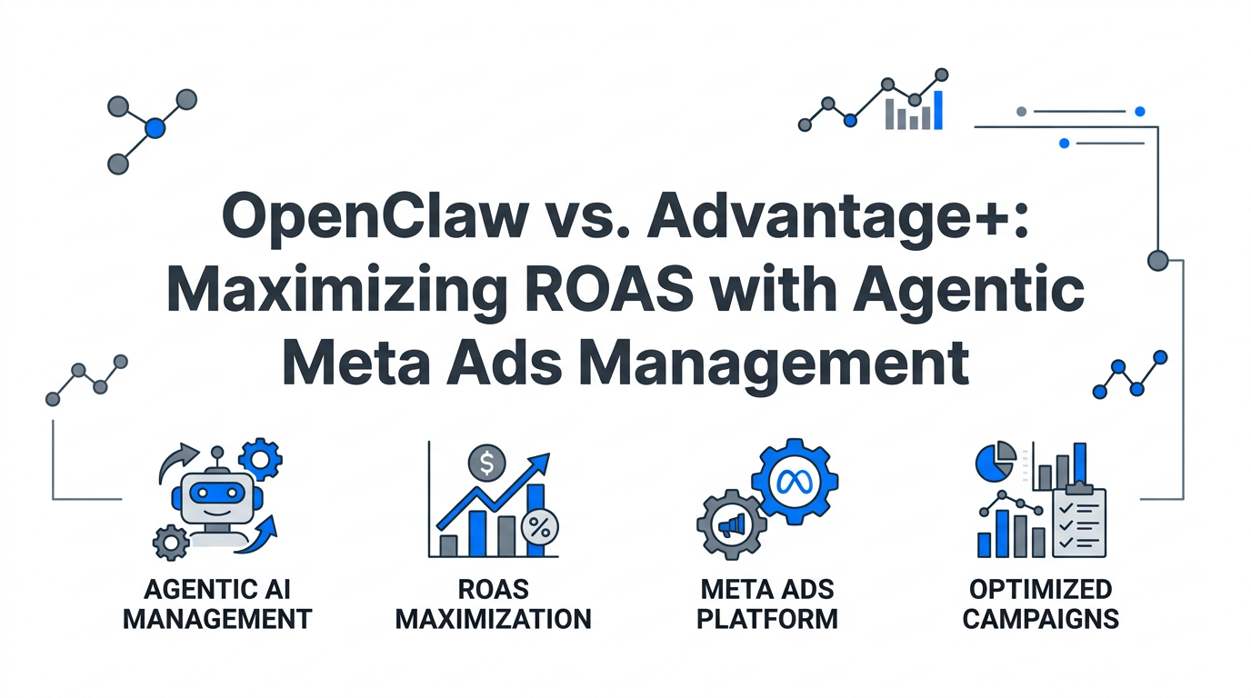 OpenClaw vs. Advantage+: Maximizing ROAS with Agentic Meta Ads Management