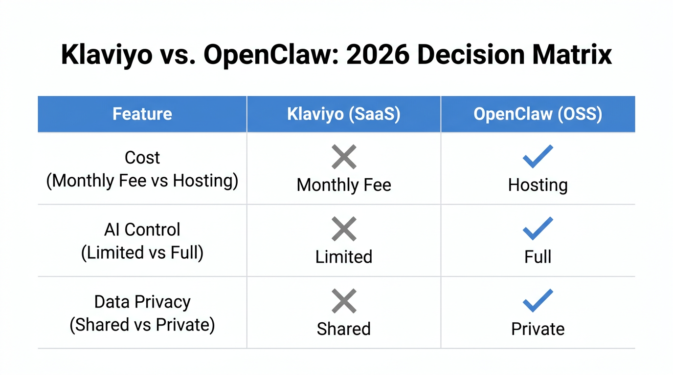 Feature-by-feature comparison to help merchants choose the right stack.