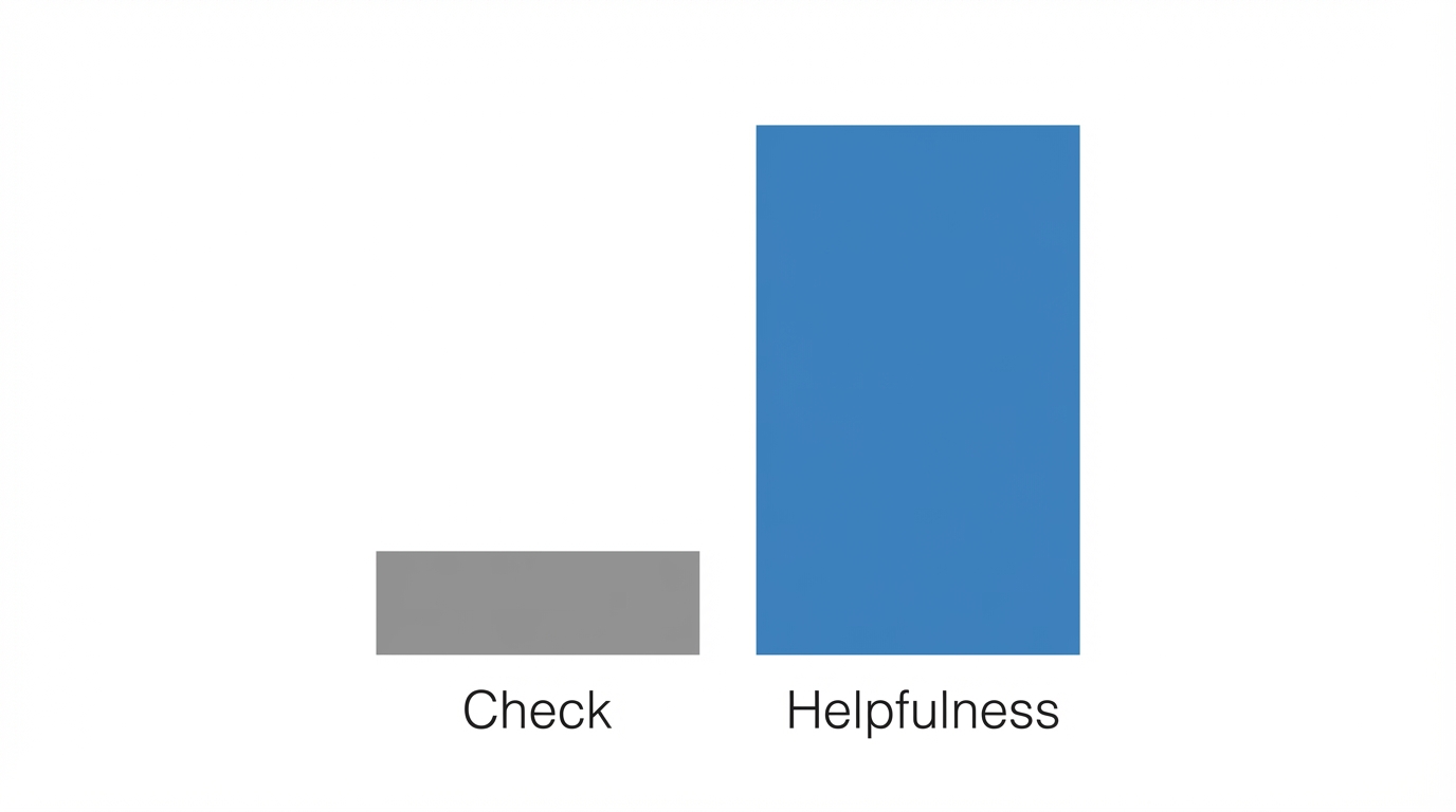 The Check To Helpfulness Ratio