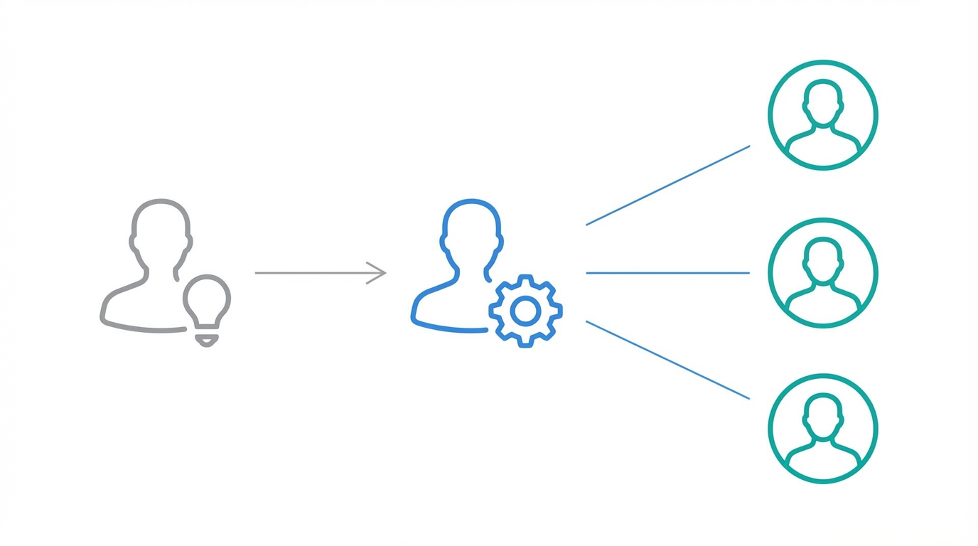 The Manager Founder Framework