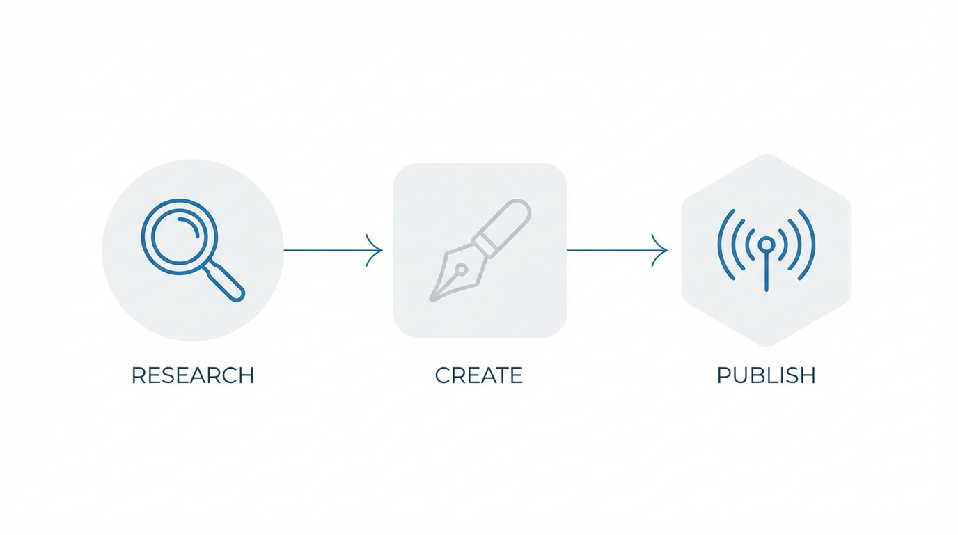 Workflow Of The Apprentice