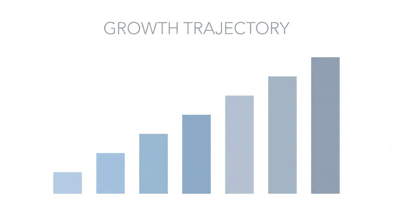 Growth Modeling Realities
