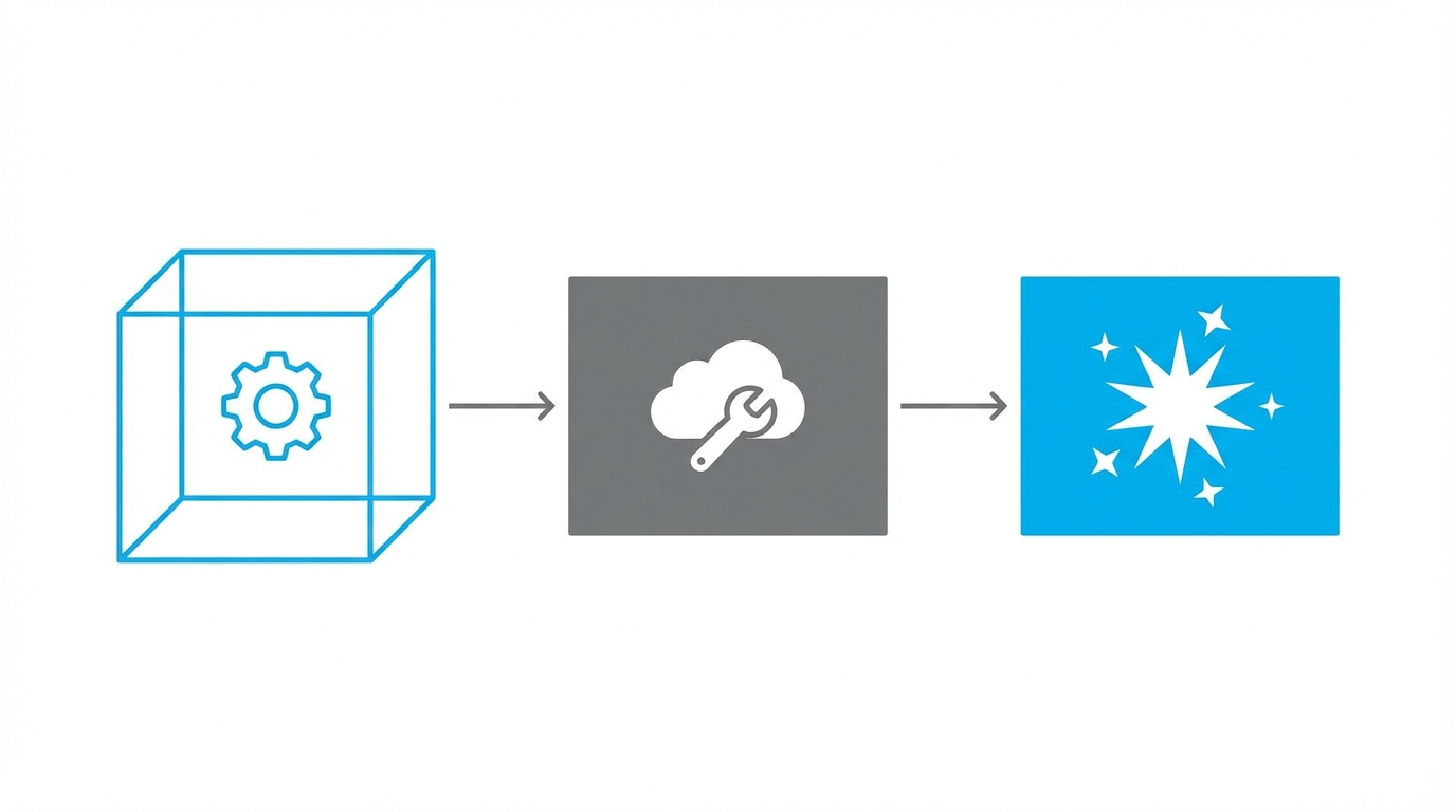 Marketing Playbook From Prototype To Essential