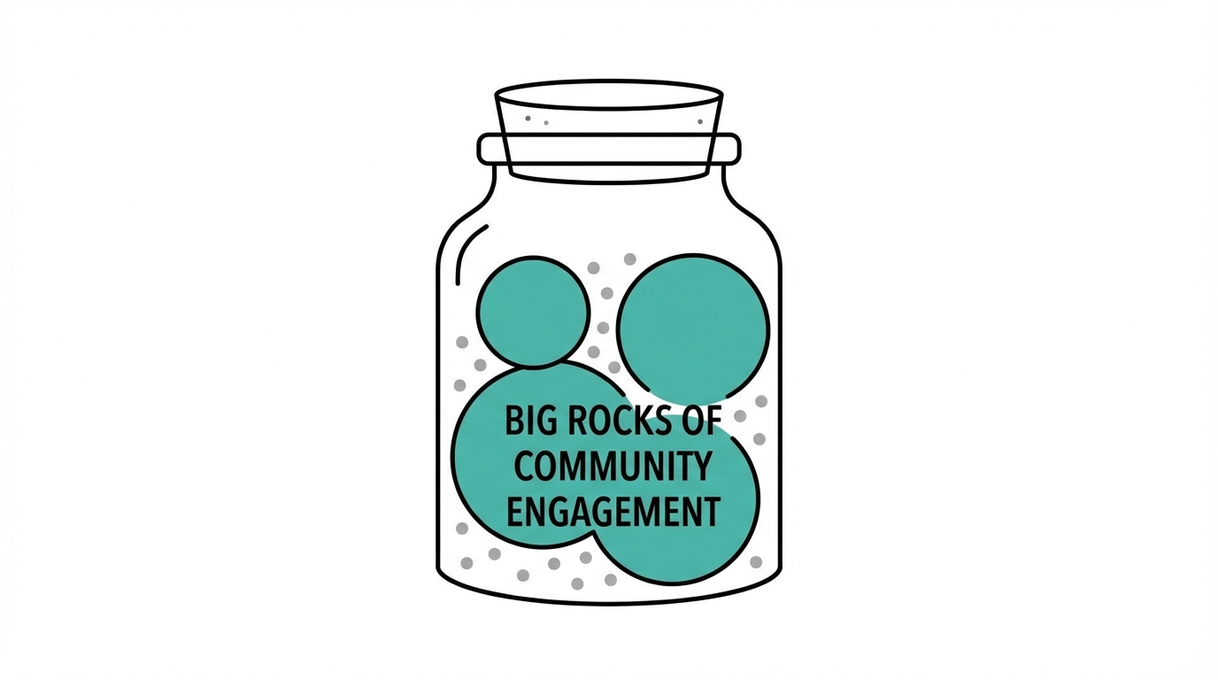Prioritizing The Big Rocks Of Engagement