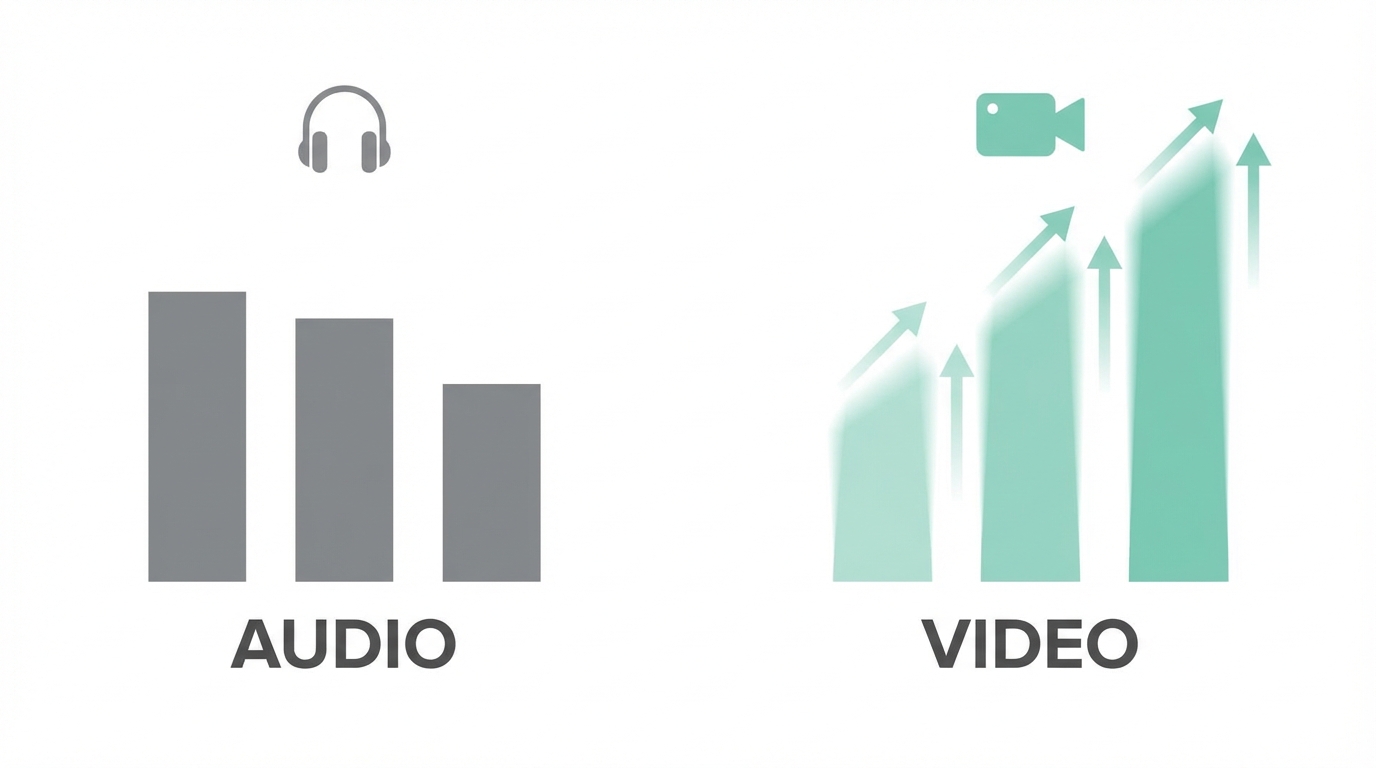 Audio Vs Video Metrics