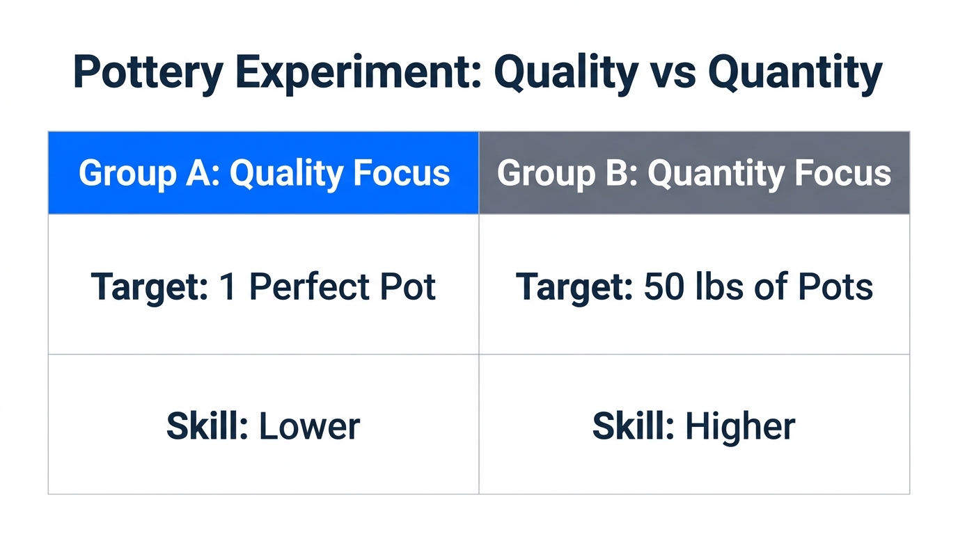 Comparison of outcome between quality-focused and quantity-focused experiment groups.