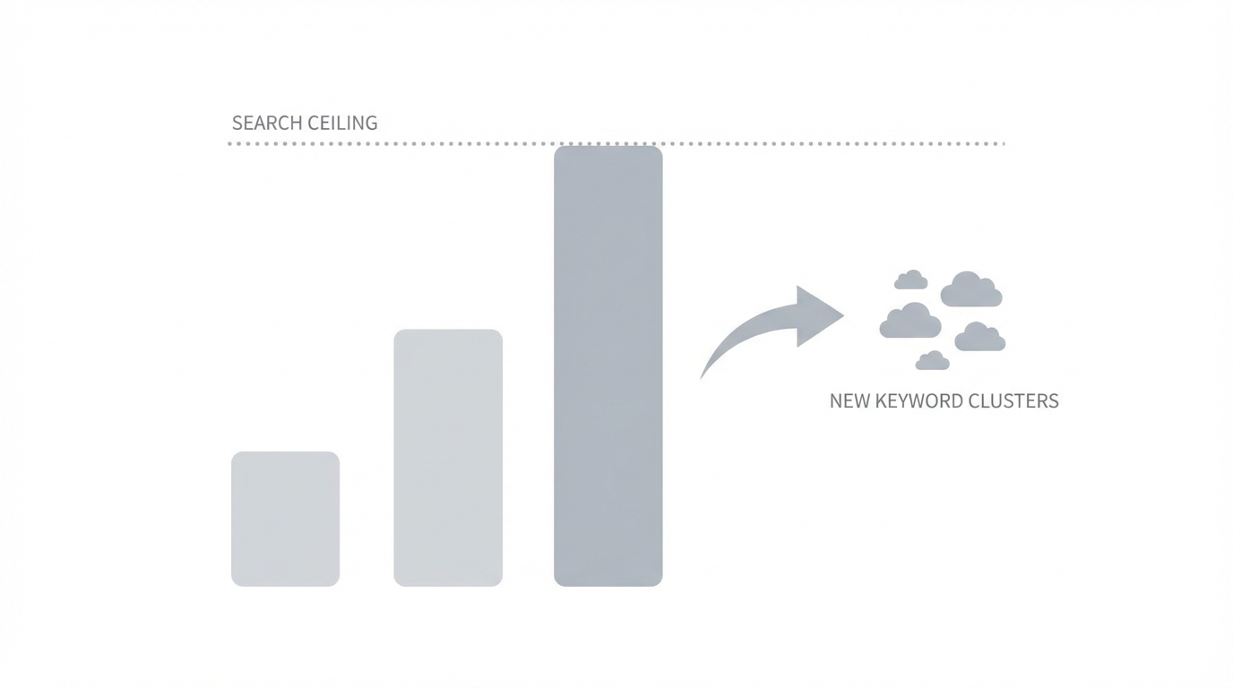 Understanding The Search Volume Ceiling