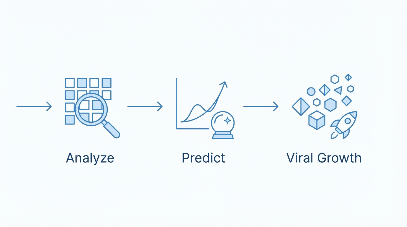 Optimizing Engagement Playbook