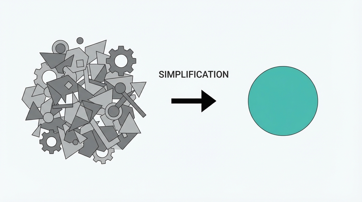 Simplicity Through Removal