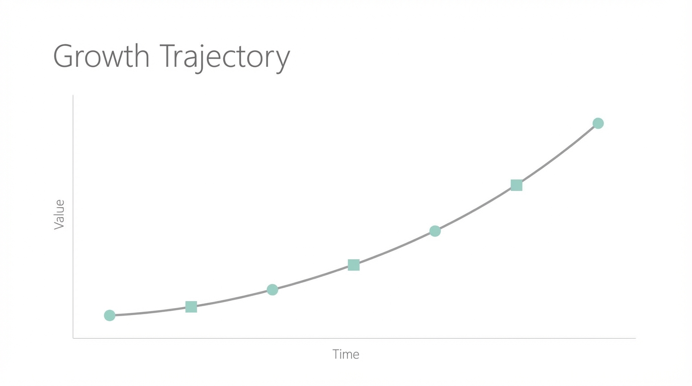The Viral Growth Playbook