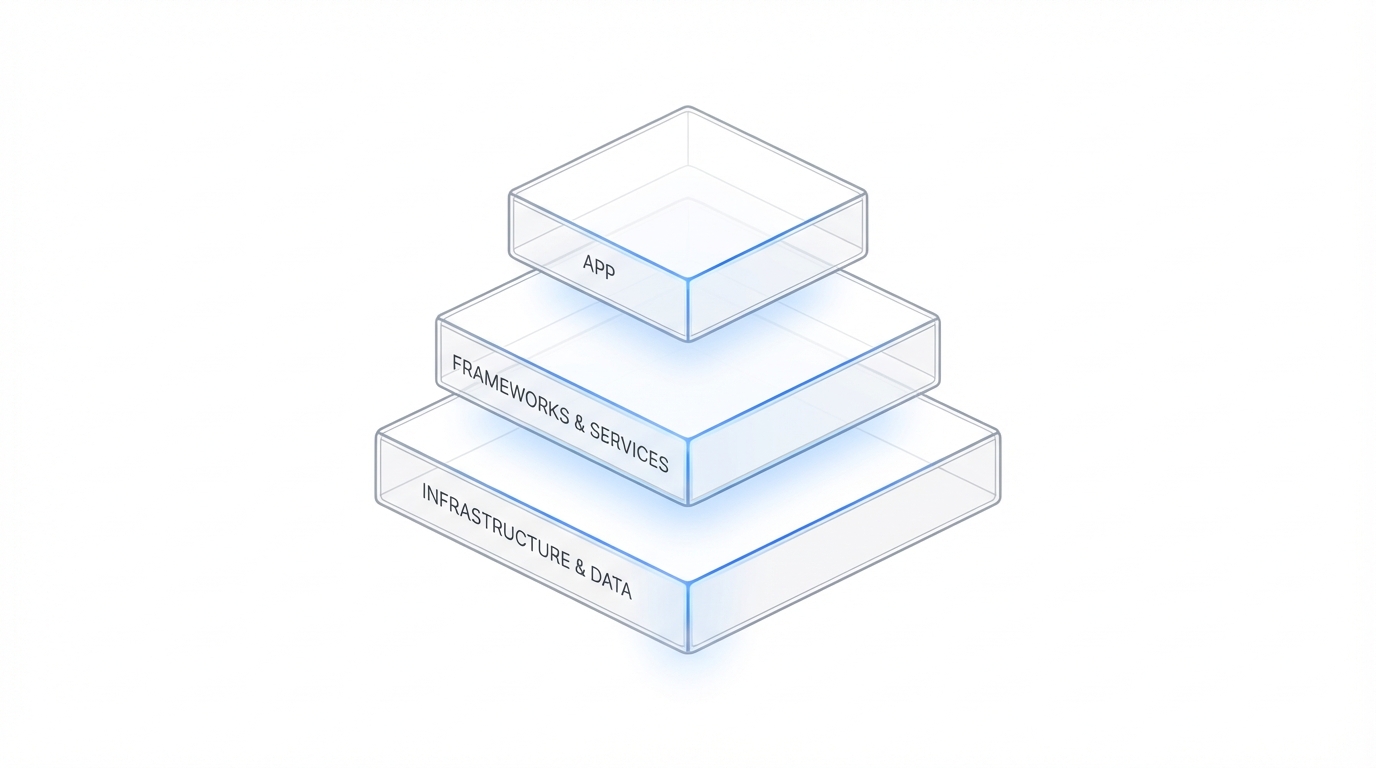 Lean Saas Tech Stack