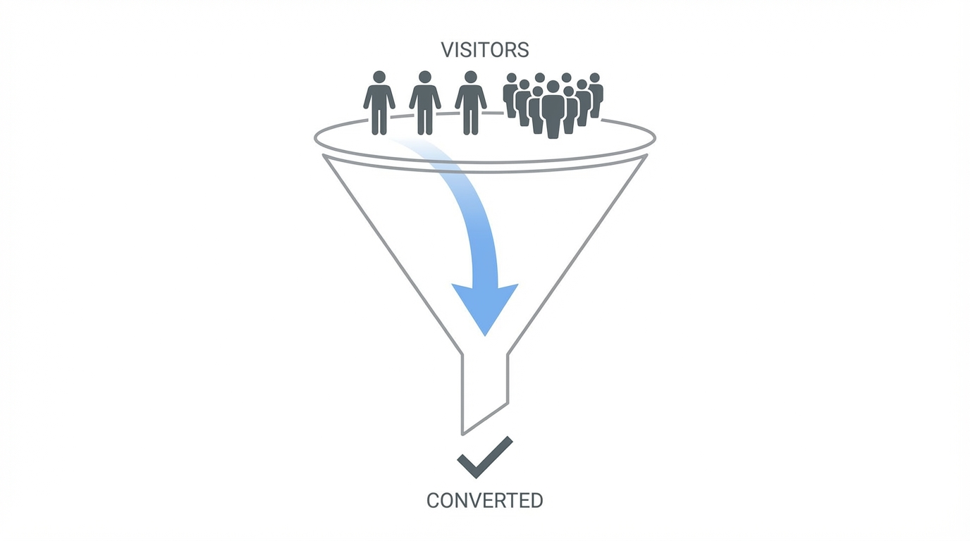 Building The Conversion Funnel