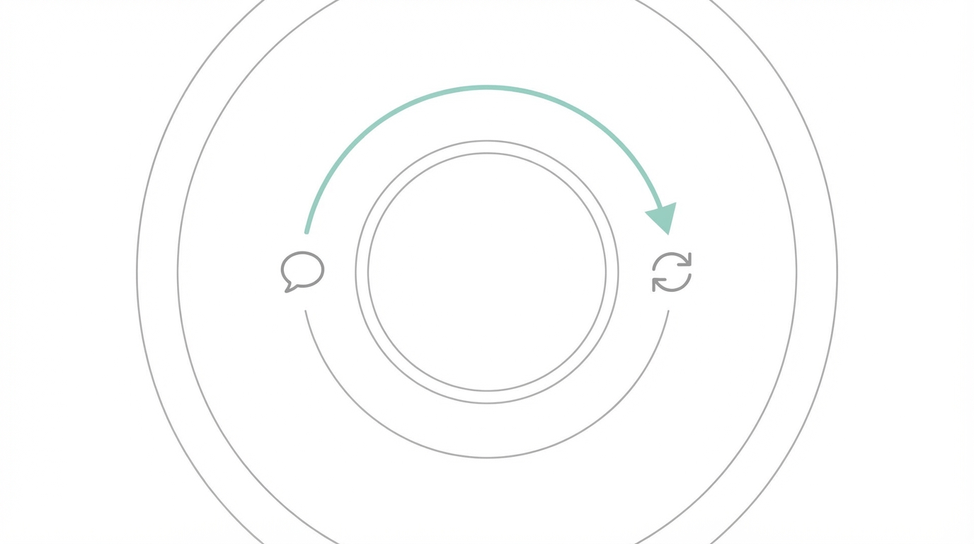 Step Three The Feedback Loop