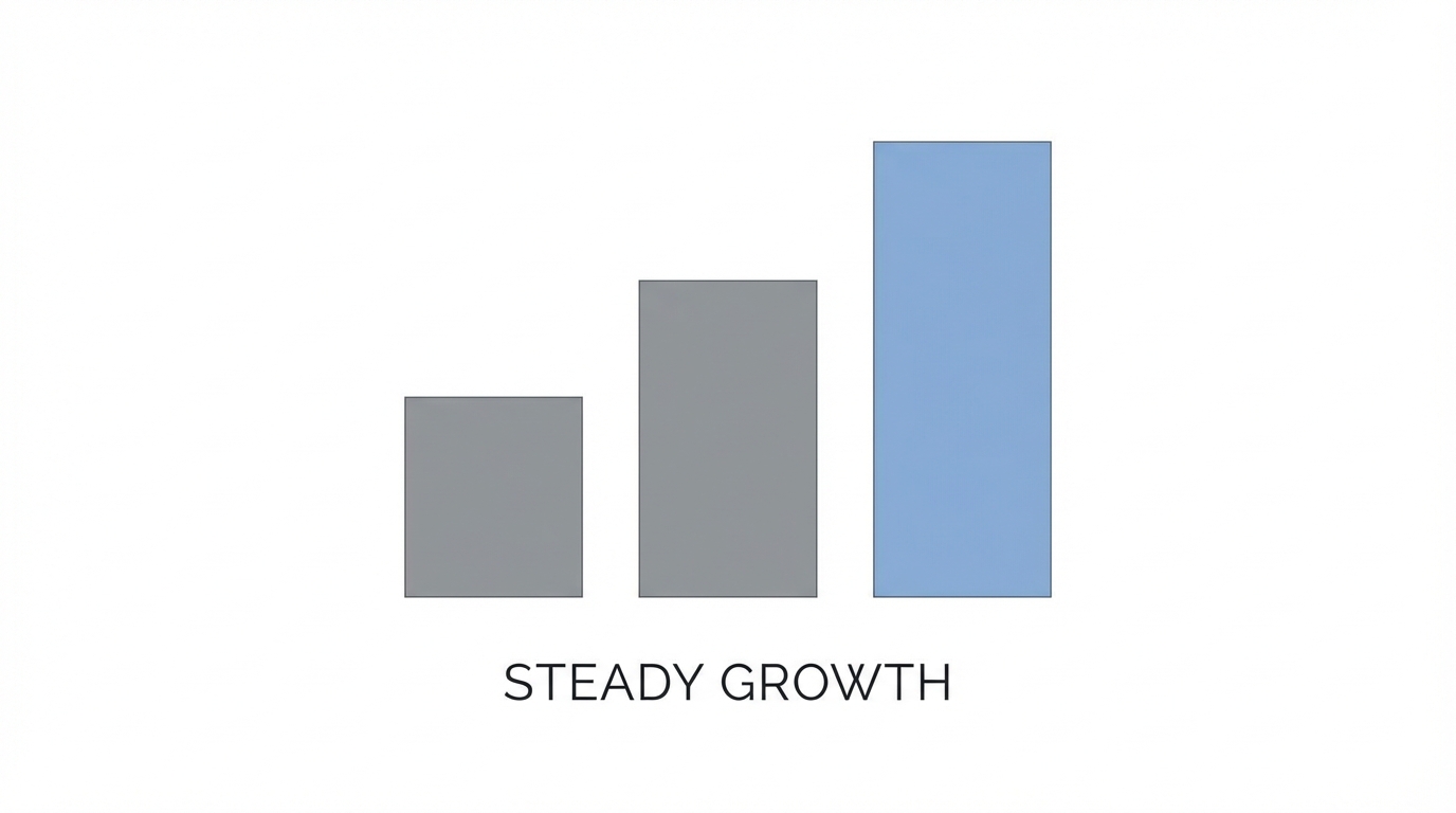 Pricing And Acquisition