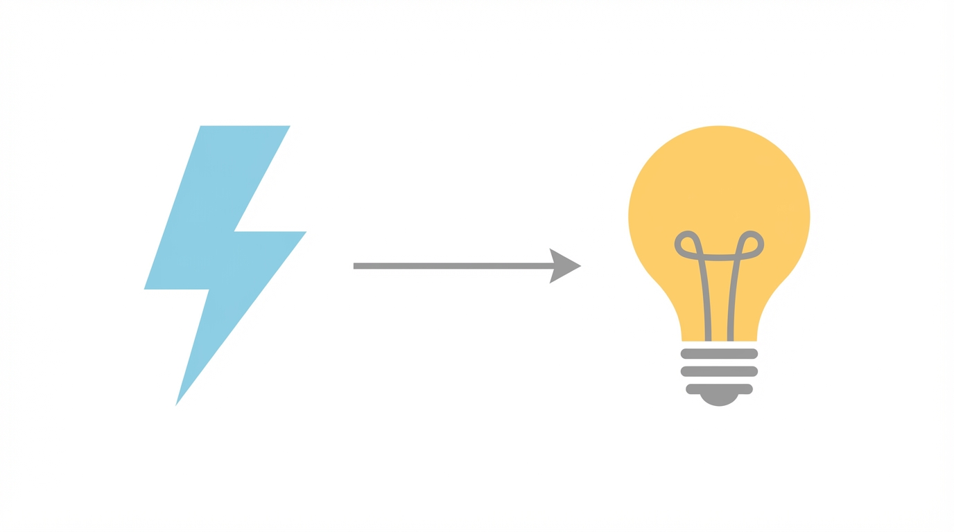 The Problem Pissed Off Framework