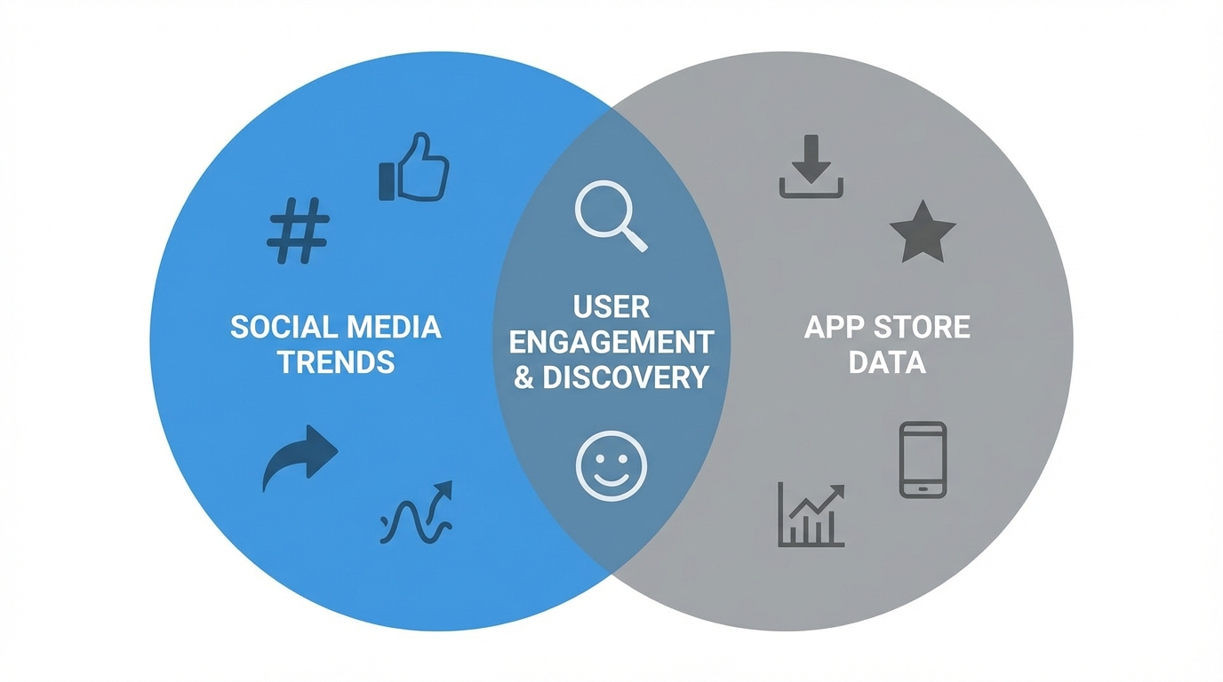 Validation Trends X App Store