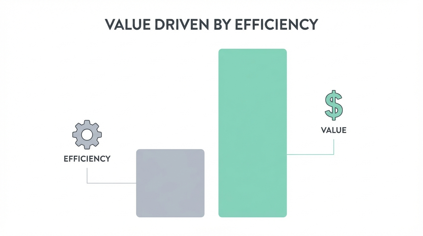 Managing Ai Api Costs And Revenue