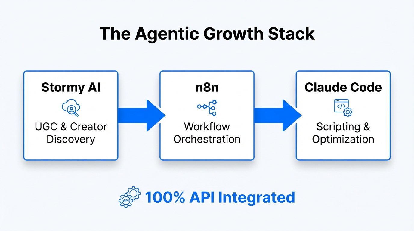 The core software pillars of the 58-minute campaign stack.